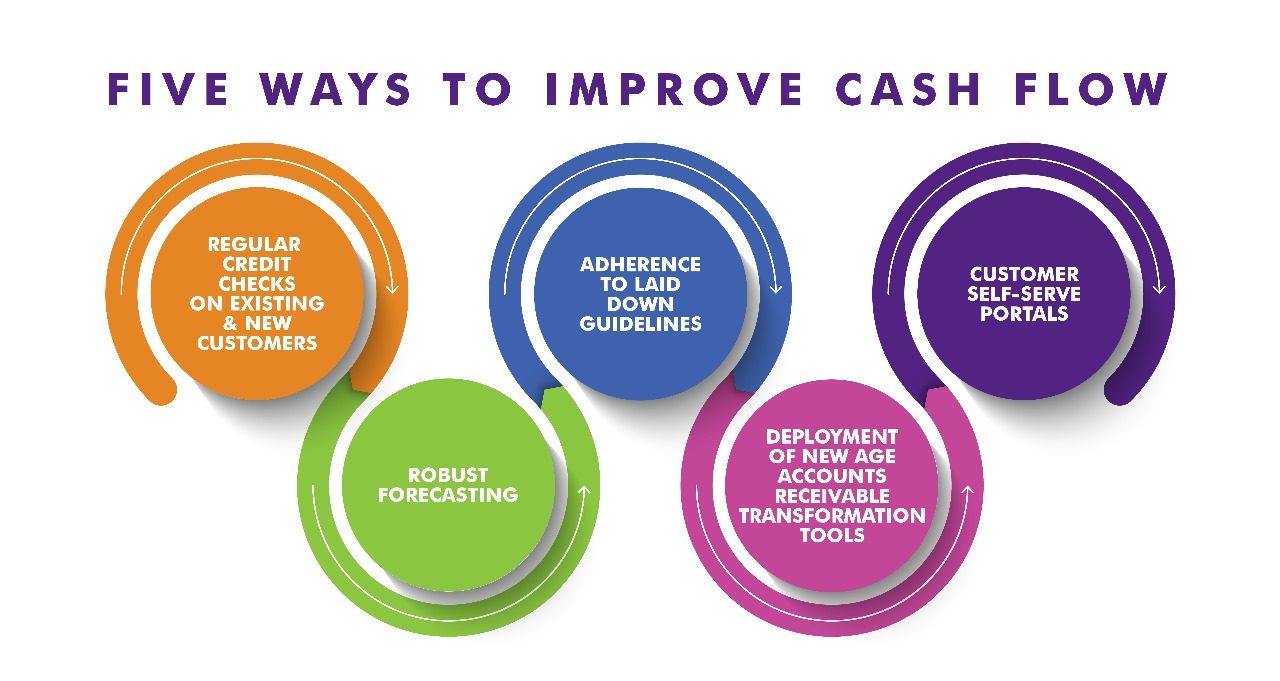 Five Ways To Improve Cash Flow