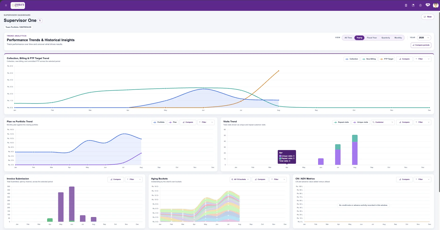 Inebura Performance Trends and Historical Insights